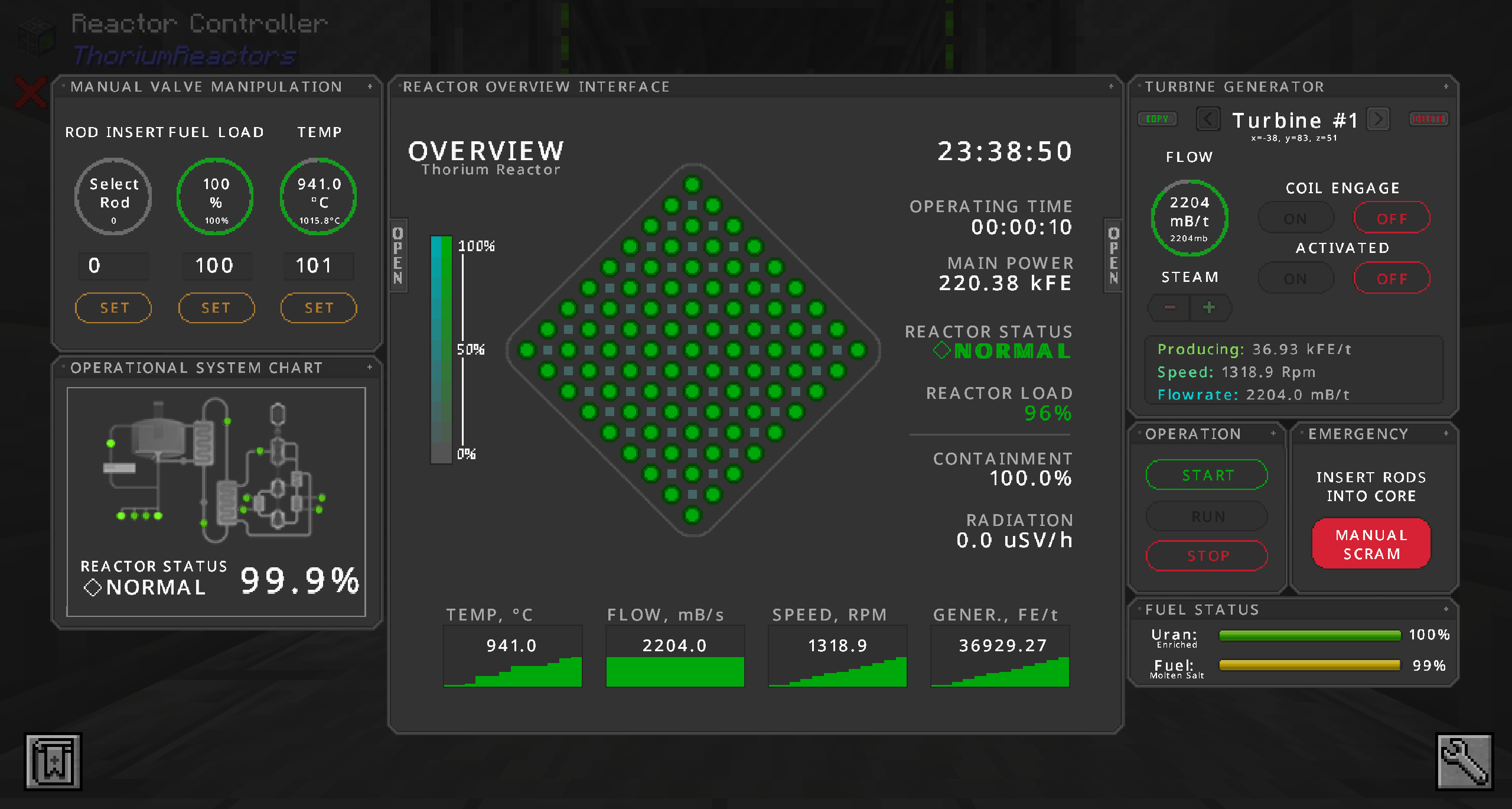 The operation GUI for the Thorium Reactors mod.